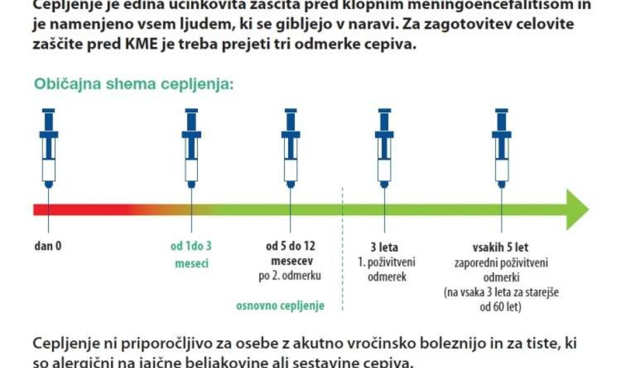 CEPLJENJE PROTI KLOPNEMU MENINGOENCEFALITISU (KME)