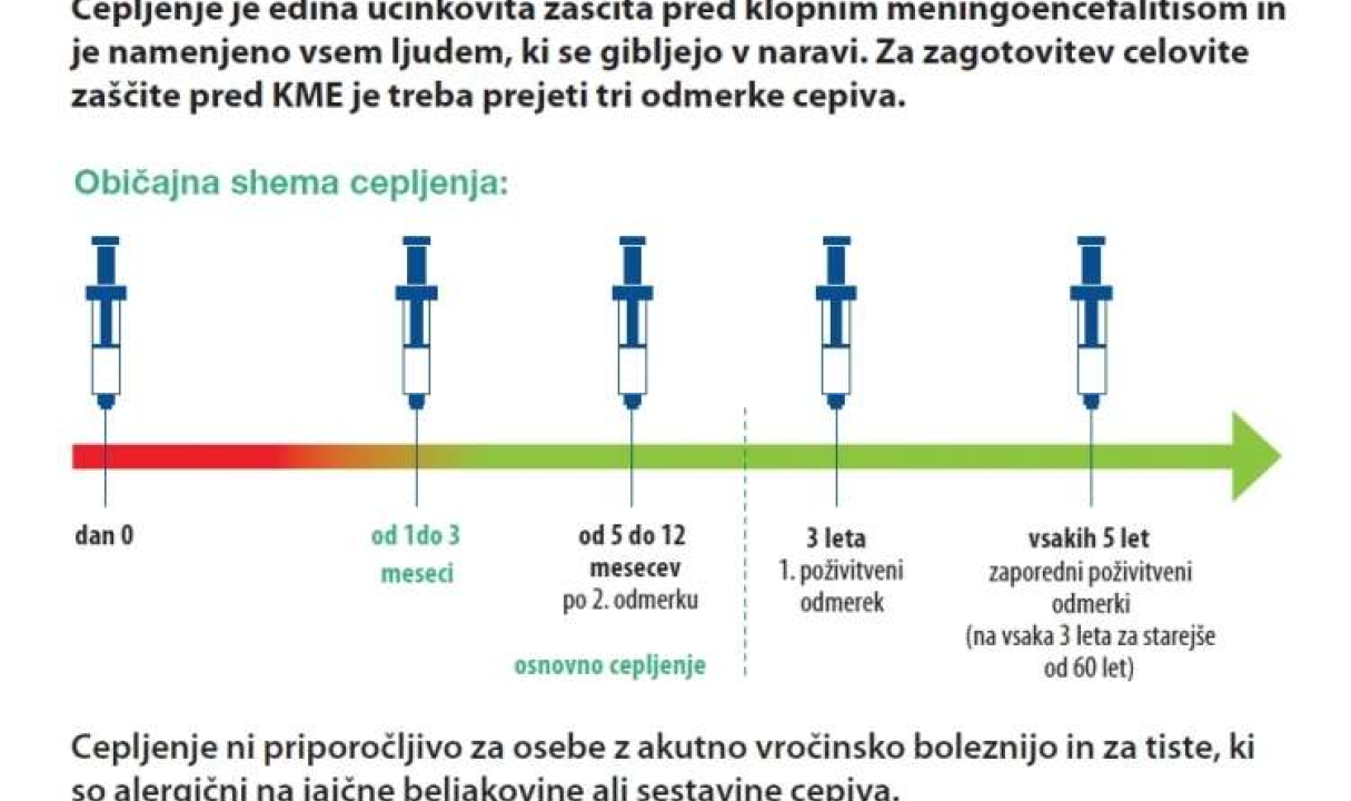 CEPLJENJE PROTI KLOPNEMU MENINGOENCEFALITISU (KME)
